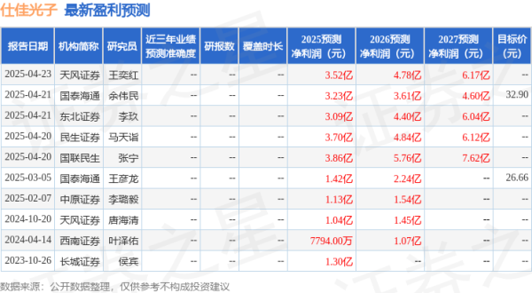 鸿岳资本配资 中原证券：给予仕佳光子买入评级