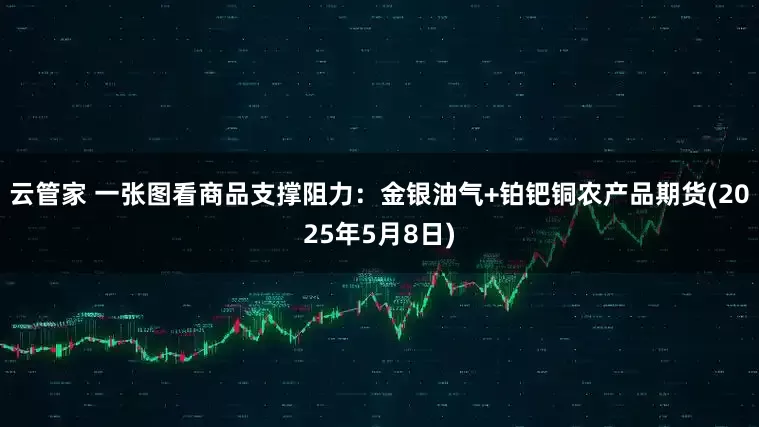 云管家 一张图看商品支撑阻力：金银油气+铂钯铜农产品期货(2025年5月8日)