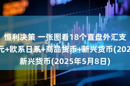 恒利决策 一张图看18个直盘外汇支撑阻力：美元+欧系日系+商品货币+新兴货币(2025年5月8日)