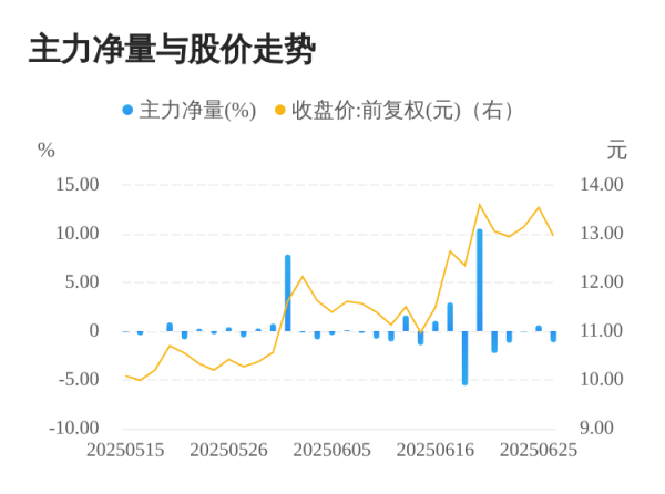 生讯网 创新医疗06月26日主力大幅流出