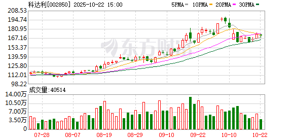 股巢网 三家A股上市公司携手 布局灵巧手研发生产